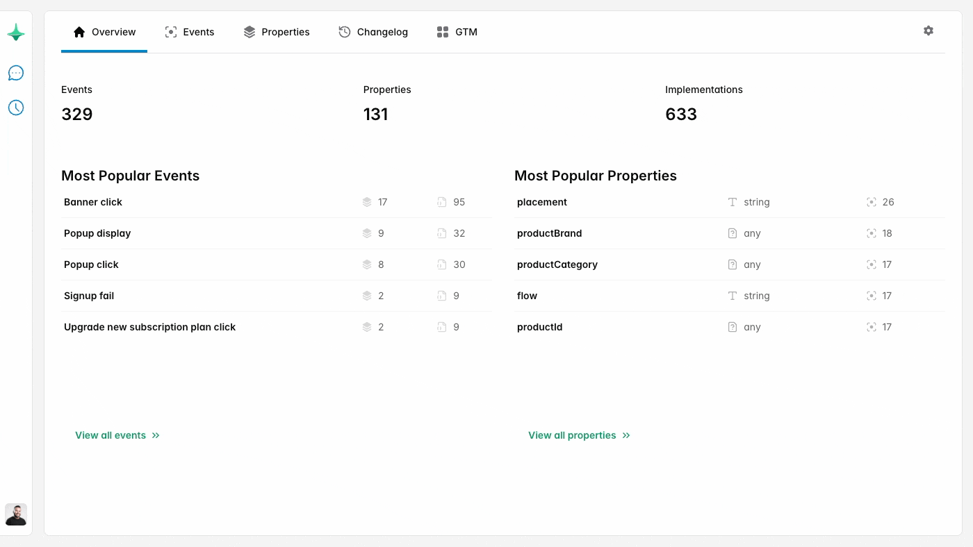 See all your collected data and what it means
